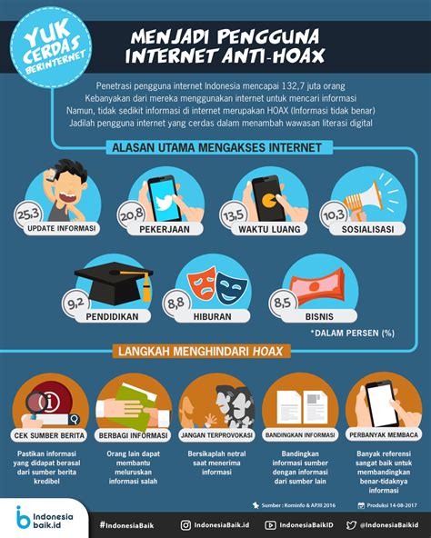 Mengenal Literasi Digital Infografik Id Images And Photos Finder