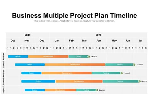 Multiple Project Timeline Template Powerpoint