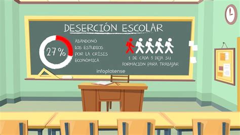 CAUSAS Y EFECTOS DE LA DESERCIÓN ESCOLAR EN TODOS LOS NIVELES