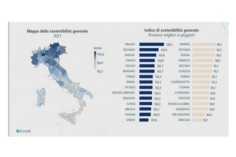 Rapporto Sulla Sostenibilit Italia Sotto La Media E Gap Profondo Tra