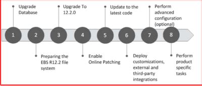 Oracle EBS Upgrade Methodology Analyzer Tool K21 Academy