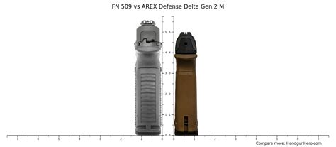 FN 509 Vs AREX Defense Delta Gen 2 M Size Comparison Handgun Hero