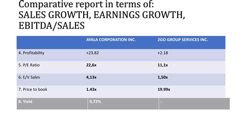 Ayala Corporationpptx