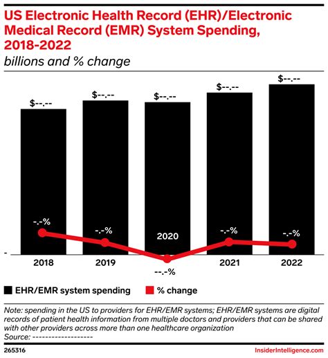 Us Electronic Health Record Ehrelectronic Medical Record Emr