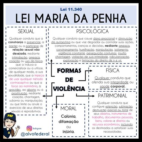 Lei Maria Da Pena Mapas Mentais Funda Es P Blicas Cart Es De Estudo