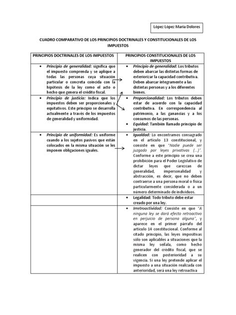 Cuadro Comparativo De Los Principios Doctrinales Y Constitucionales De