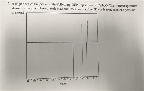 Oneclass Assign Each Of The Peaks In The Following Dept Spectrum Of C