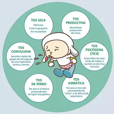 Mi Hijo Tiene Mucha Tos Y No Puede Dormir Gastropatios