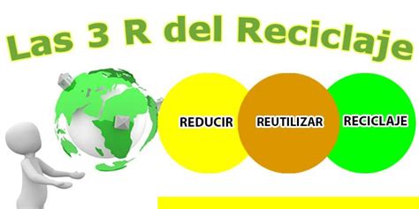 Blog Las R Del Reciclaje Son Las Formas B Sicas Que Ayudar An A