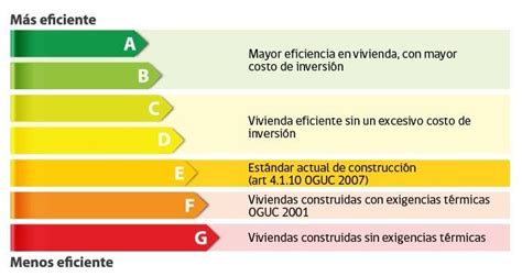 Emisión De Certificados Energéticos Save Energy Consultores