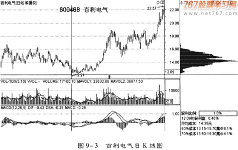 涨停股居前股和突破股的选择选股从入门到精通767股票学习网