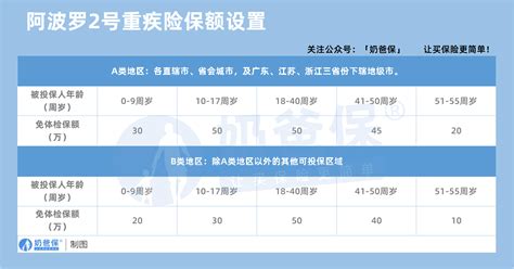 和谐健康阿波罗2号重疾险保障如何？投保要注意什么？ 奶爸保