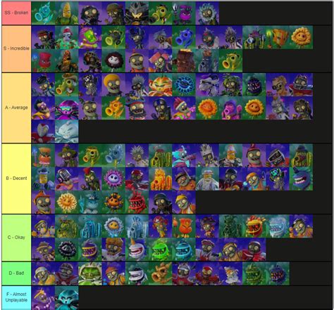 Steam Community Guide Tier List