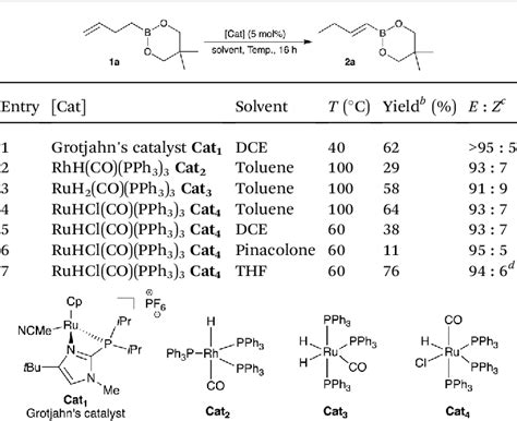 Table 1 from Ru catalyzed isomerization of ω alkenylboronates towards