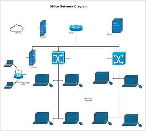 Network Diagram Example Edrawmax Template NBKomputer