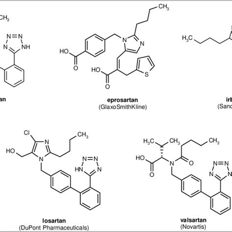 Angiotensin Receptor Blockers Download Scientific Diagram