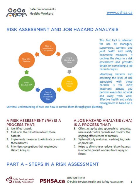 Pshsa Risk Assessment And Job Hazard Analysis