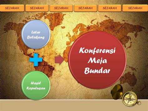 PPT - KONFERENSI MEJA BUNDAR PowerPoint Presentation - ID:2192201