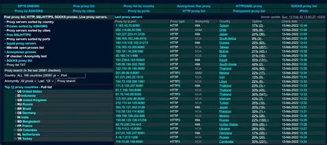 Che è il miglior server proxy gratuito techarex net