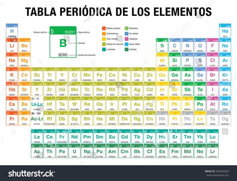 Tabla Periodica De Los Elementos Periodic เวกเตอร์สต็อก ปลอดค่าลิขสิทธิ์ 546065923 Shutterstock