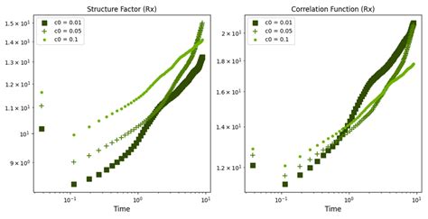 Structure Factor Left And Correlation Function Right Calculations Download Scientific