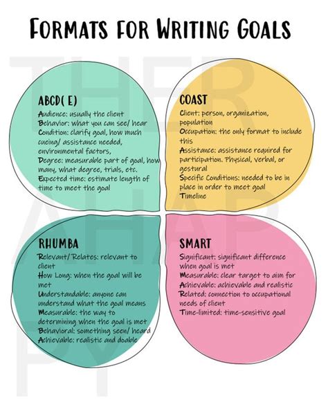 Goal Setting Occupational Therapy