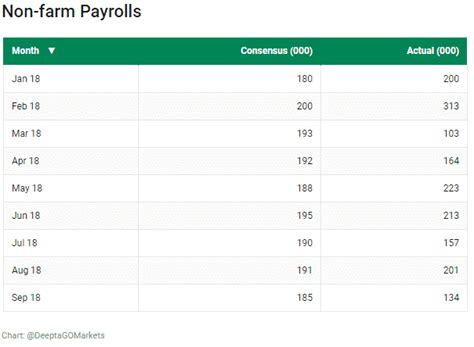 US Non Farm Payrolls Preview Etyphontrade