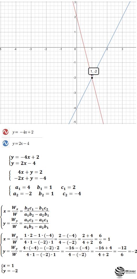 Blog Matematyczny Minor Matematyka Metoda Wyznacznikowa