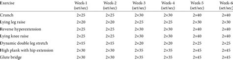 Dynamic Core Exercises Used In The Study Download Scientific Diagram