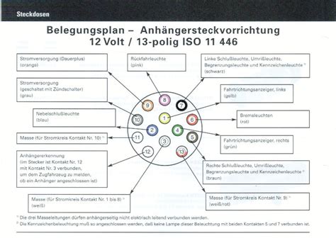 Knaus Belegung Din Poliges Verbindungskabel Knaus Wohnwagen Forum