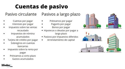 Cuentas De Pasivo Clasificaci N Y Ejemplos