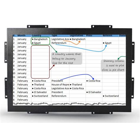 Naked Bezel Inch Touch Screen Open Frame Lcd Monitor