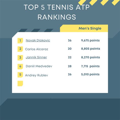 A Deep Dive into the Current ATP Tennis Rankings 2024, by Lauren Davis🏒 ...