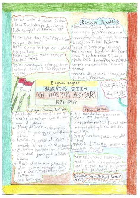 Karya Santri Pahlawan Nasional