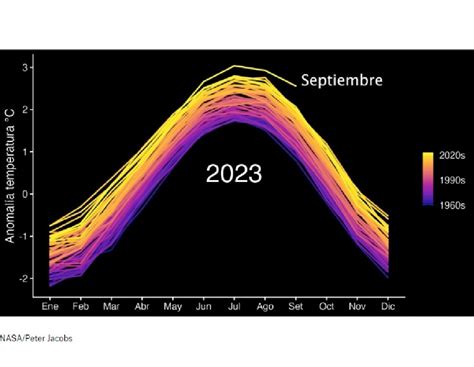 La Nasa Confirma Que En Septiembre Se Batieron Récords De Anomalías De