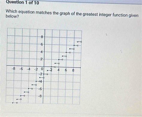 Solved Question 1 Of 10 Which Equation Matches The Graph Of The