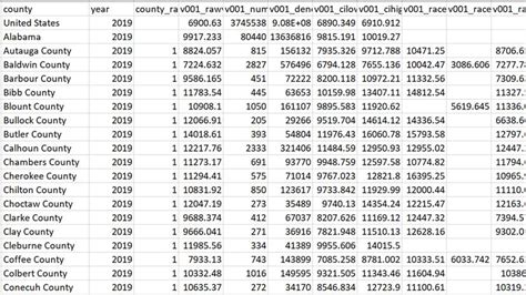 Turn Raw Data Into A Feature Layer