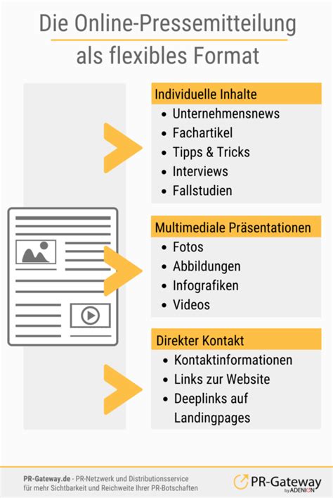 10 Tipps Für Optimale Pressemitteilungen