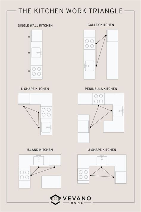 Best Kitchen Layout Ideas For Your Renovation