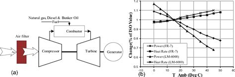 [pdf] Impact Of Fuels On Performance And Efficiency Of Gas Turbine