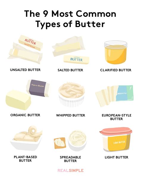 9 Common Types Of Butter—plus Best Ways To Use Them