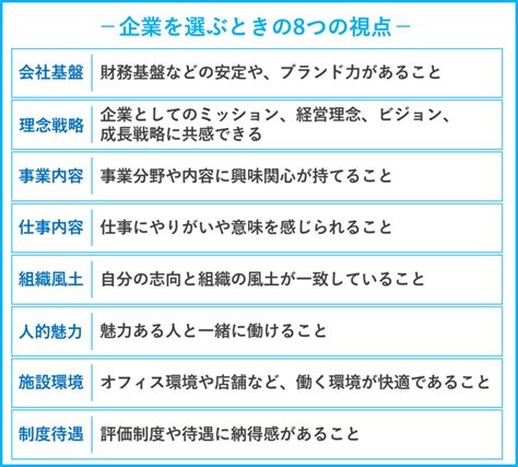 【逆質問例30選】就活の面接ですべき逆質問とは Ng例付 就職活動支援サイトunistyle