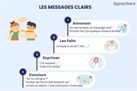 Les Messages Clairs Apprentivore