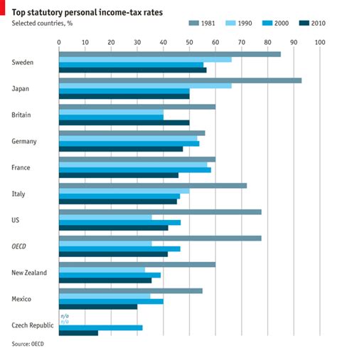 The Countries Where Human Progress Is Fastest And Slowest Artofit