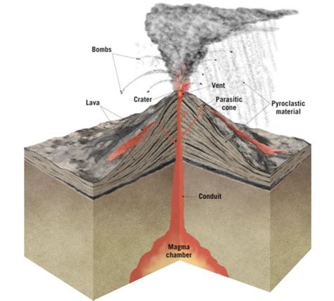 Essentials Of Geology Chapter Volcanos Hazards Flashcards Quizlet