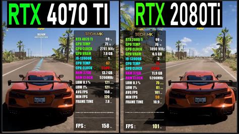 RTX 2080 Ti Vs RTX 4070 Ti I9 13900K Test In Games At 1440p Tech