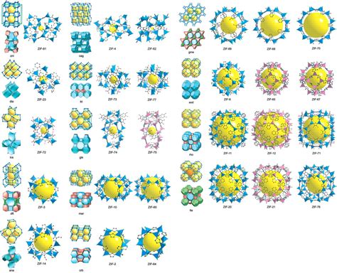 High Throughput Synthesis Of Zeolitic Imidazolate Frameworks And