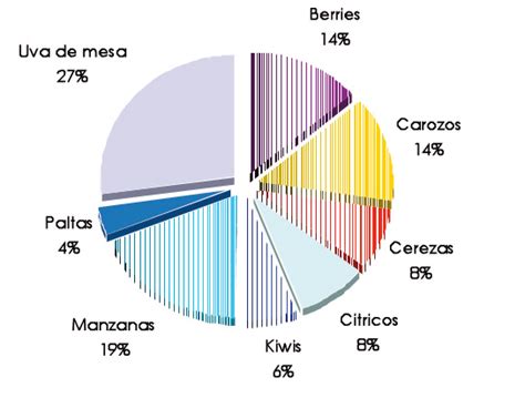 Análisis de residuos de pesticidas en las principales frutas de