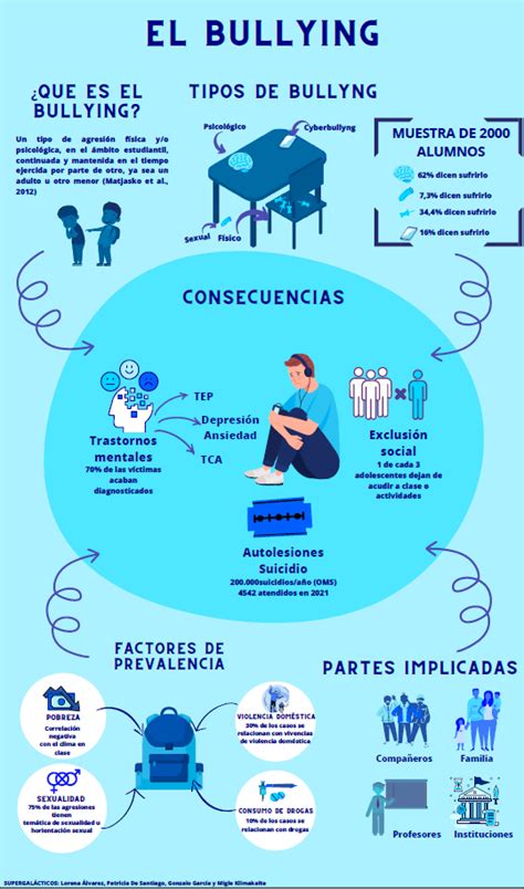 Infografías Científicas