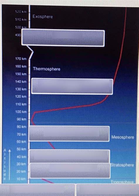 Earth Space Science Unit Earth S Layers Diagram Quizlet